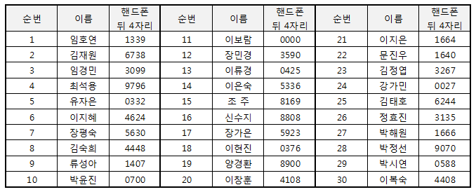 당첨자 명단