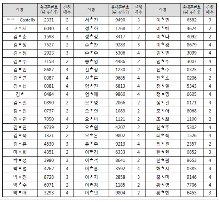 고산자 당첨자