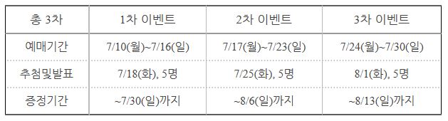 1차 이벤트 예매기간 7/10(월)~7/16(일), 7/18(화) 발표, 5명 추첨, 증정기간 7/30(일)까지│2차 이벤트 예매기간 7/17(월)~7/23(일), 7/25(화) 발표, 5명 추첨, 증정기간 8/6(일)까지│3차 이벤트 예매기간 7/24(월)~7/30(일), 8/1(화) 발표, 5명 추첨, 증정기간 8/13(일)까지