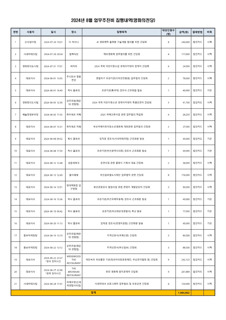 2024년 8월 업무추진비 사용내역