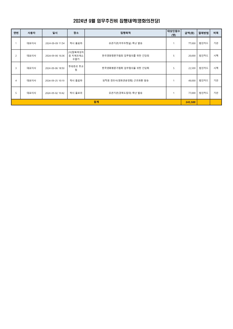 2024년 9월 업무추진비 사용내역