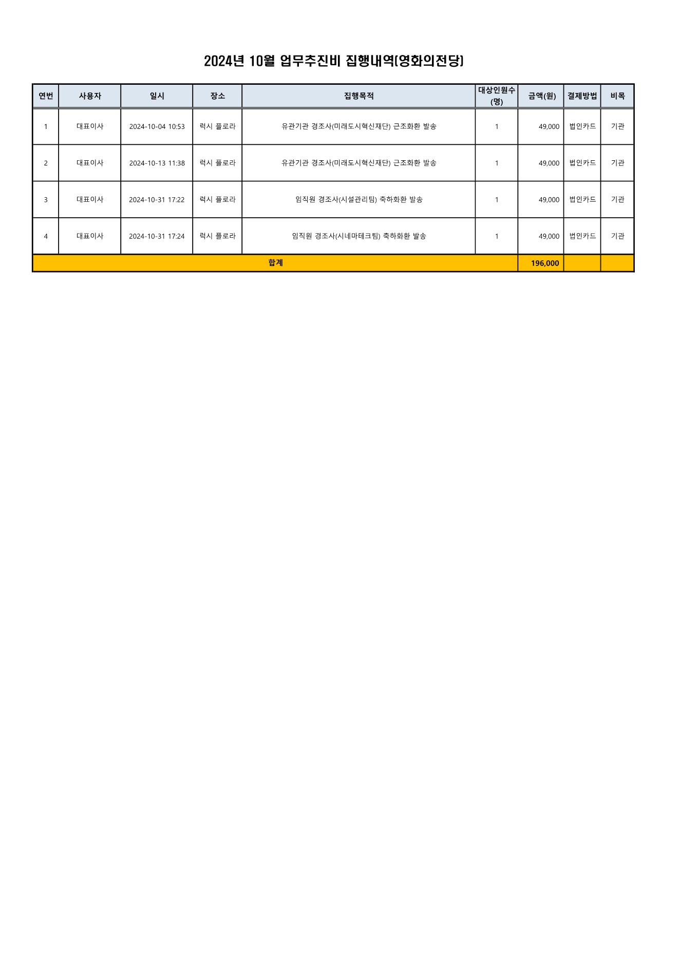 2024년 10월 업무추진비 사용내역
