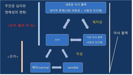 피프레시 10월 월요시네마_조커 폴리 아 되 - 주인공 심리와 정체성의 변화 설명 이미지